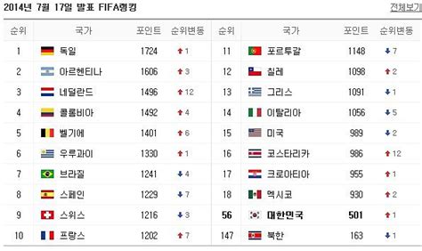 south korea soccer world ranking